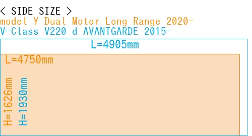 #model Y Dual Motor Long Range 2020- + V-Class V220 d AVANTGARDE 2015-